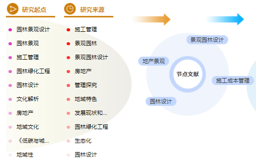 园林职称论文