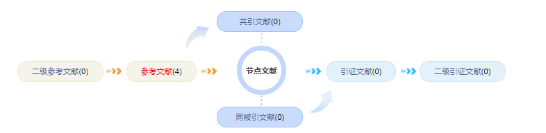 园林职称论文