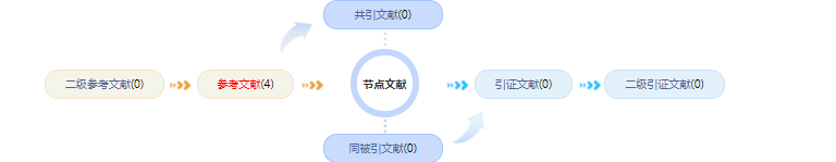 园林职称论文