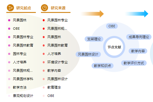 园林职称论文