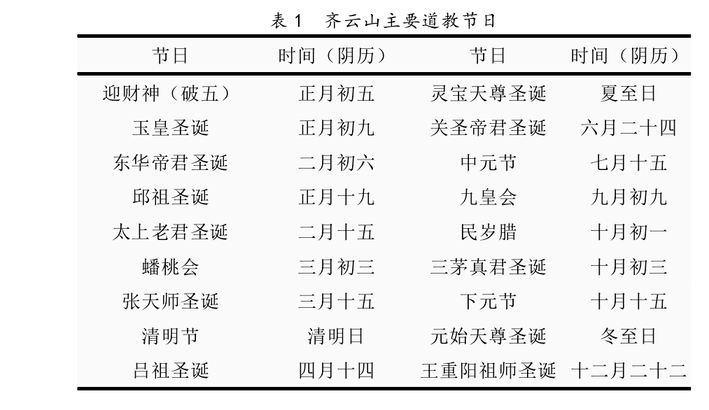 旅游管理论文开题报告
