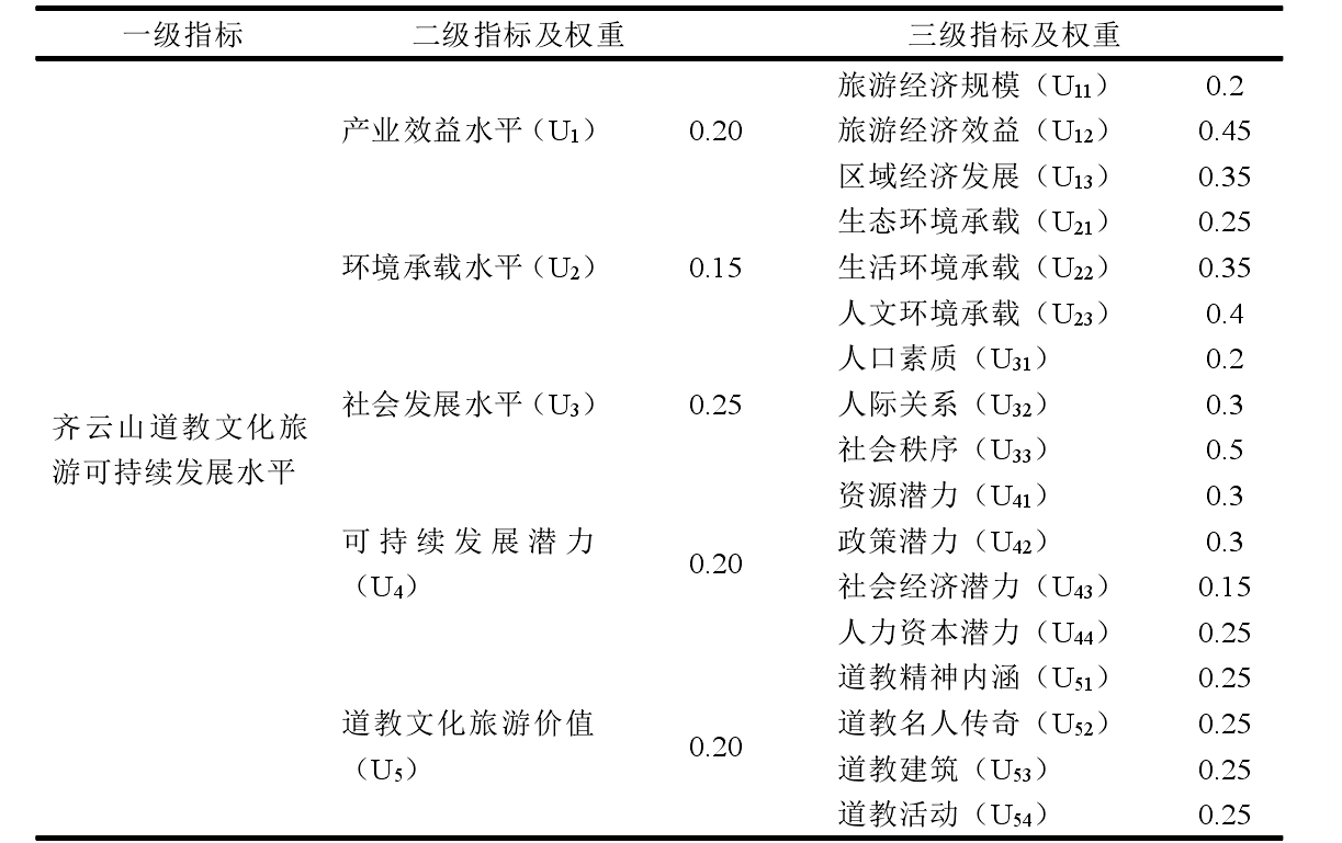 论文开题报告范文