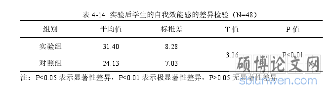 开题报告案例