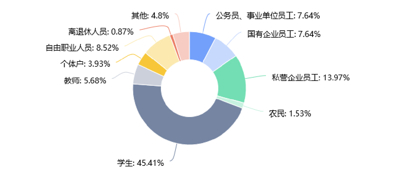 学位论文开题报告  