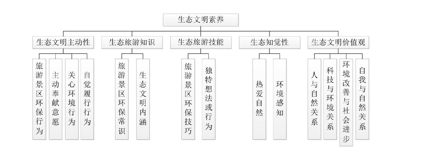 在职硕士论文开题报告