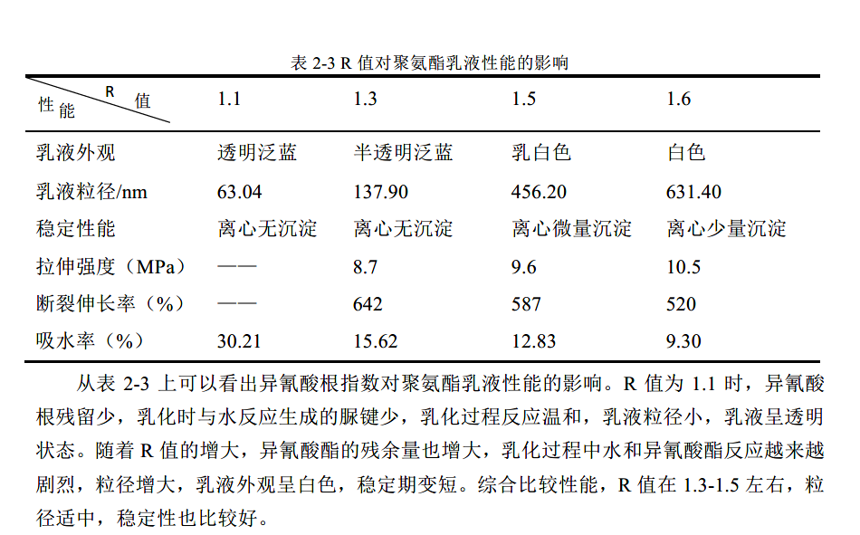 硕士学位论文表格格式示范