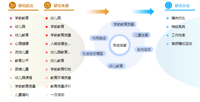 幼儿教育论文题目参考案例