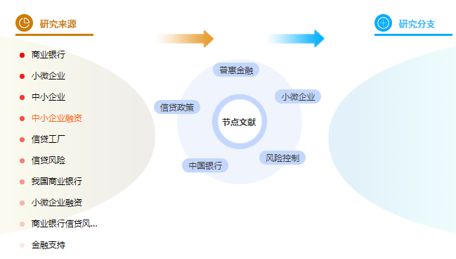 工商管理论文开题报告参考案例