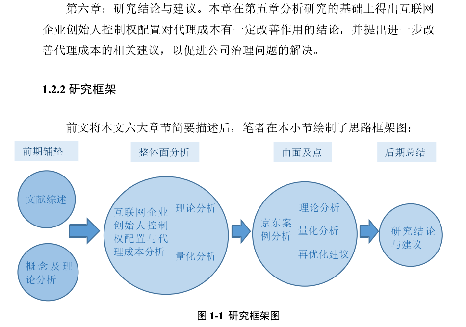 硕士学论文示范