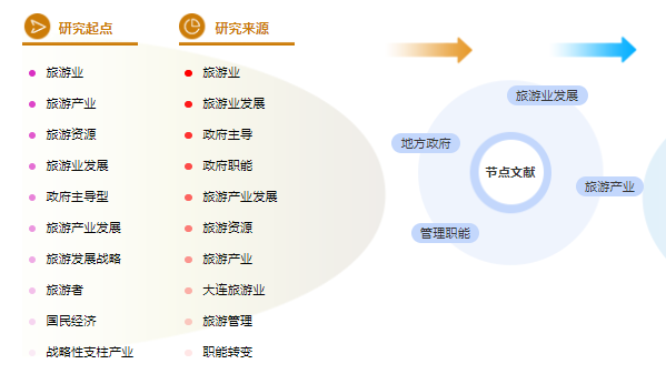 旅游管理论文题目