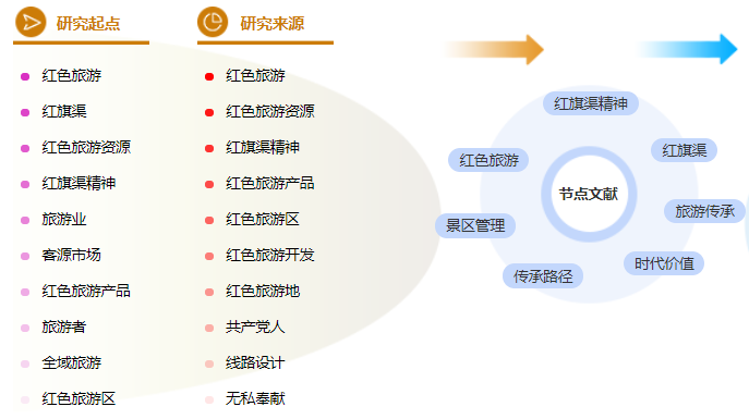 旅游管理论文题目