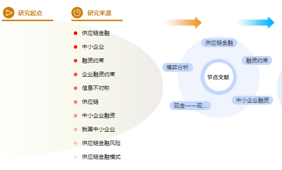 工商企业管理毕业论文题目