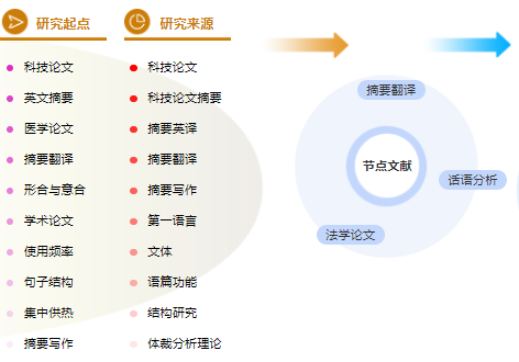 法学毕业论文提纲