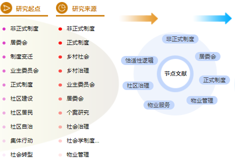 社会学毕业论文提纲