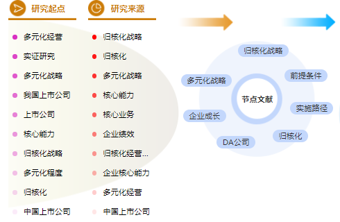 医药职称论文