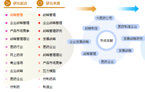 医药职称论文