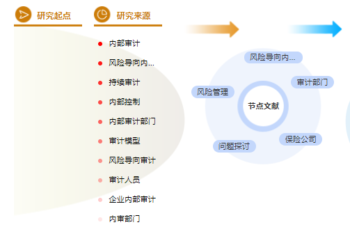 审计职称论文