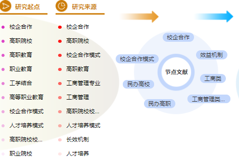 工商管理论文提纲