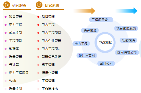 电力工程职称论文