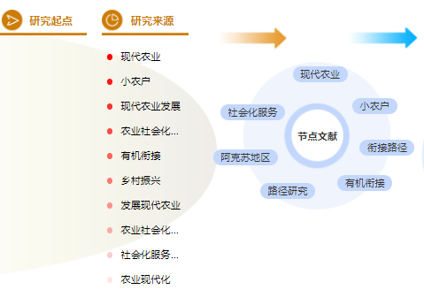 农业职称论文