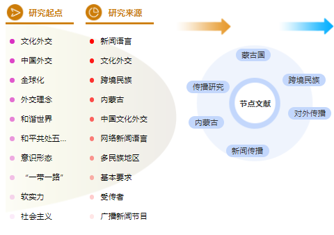 新闻职称论文