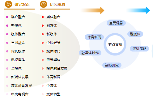 新闻职称论文
