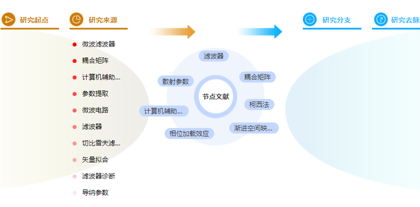 硕士论文参考文献格式