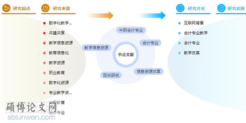 论文参考文献格式