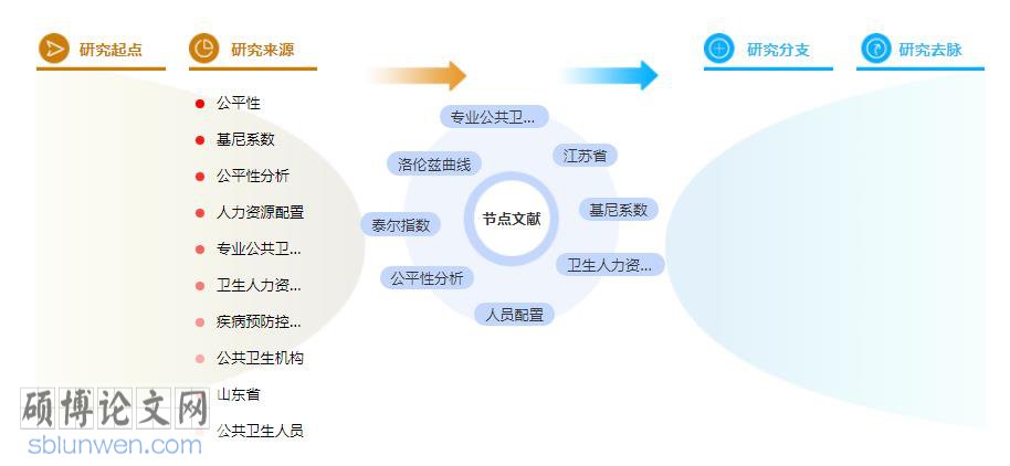 在职硕士论文参考文献标准格式