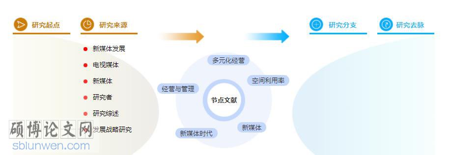 硕士论文参考文献格式