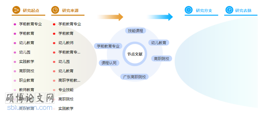 毕业论文提纲参考模板