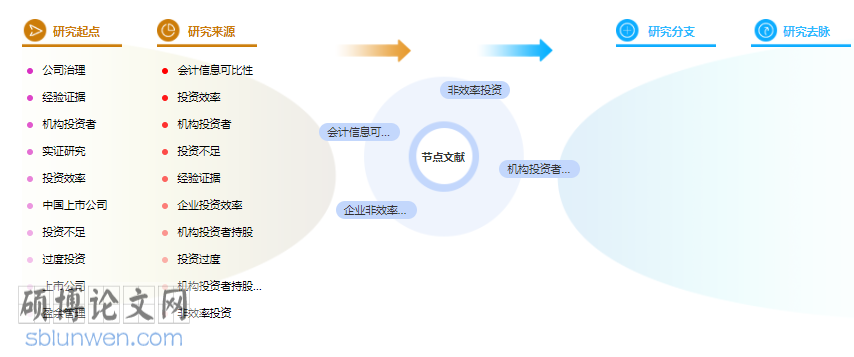 论文提纲格式