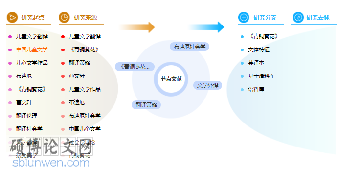 毕业论文提纲参考模板