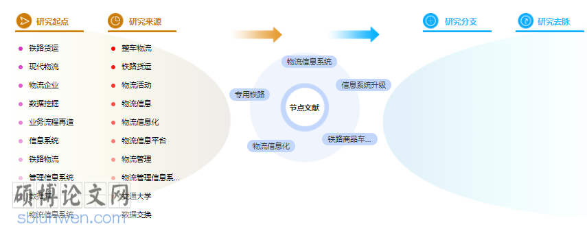 论文提纲怎么写