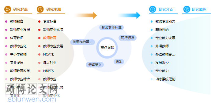 论文提纲怎么写
