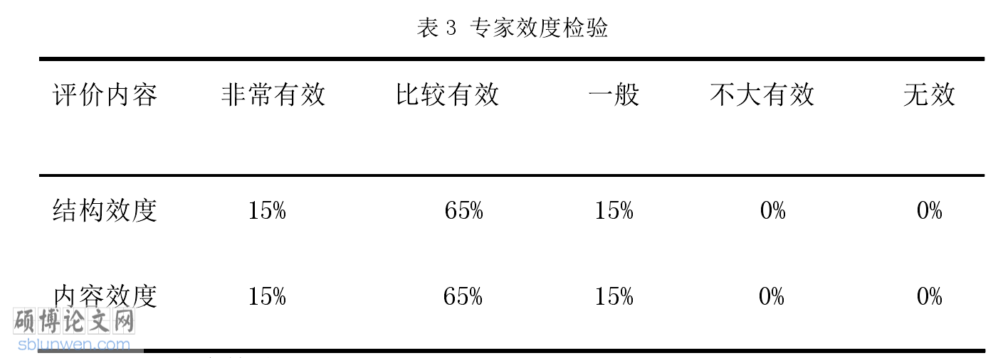 学位论文研究方法
