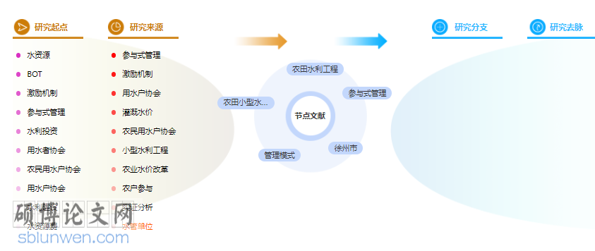 论文摘要怎么写