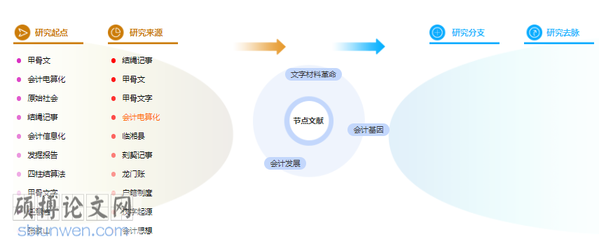 论文摘要范文参考