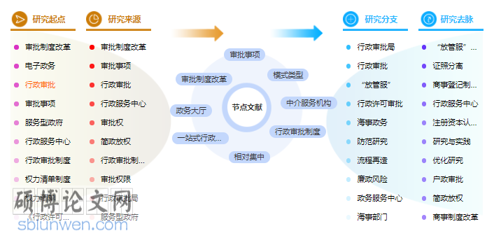 论文摘要范文参考