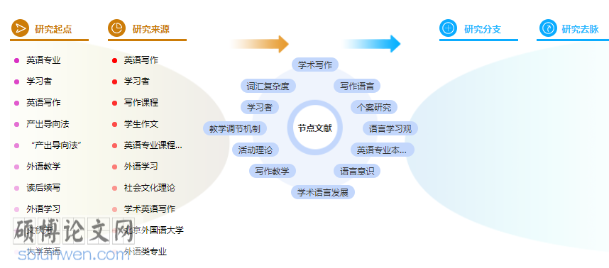 论文摘要格式
