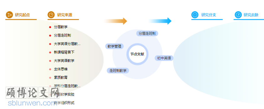 论文摘要范例