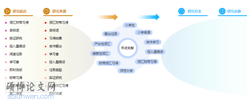 论文摘要模板