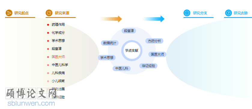论文摘要怎么写