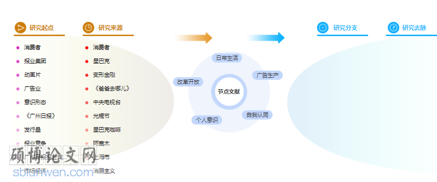 论文参考文献格式
