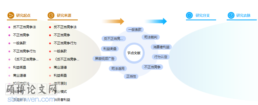 论文参考文献格式