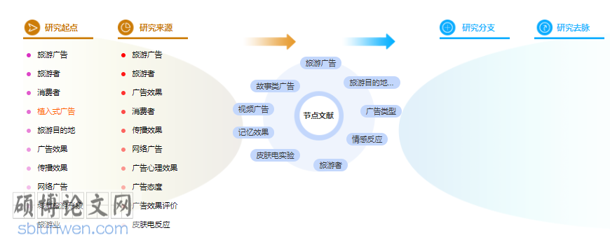 广告论文参考文献