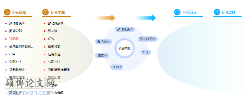 学位论文提纲