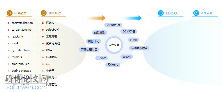 论文提纲怎么写