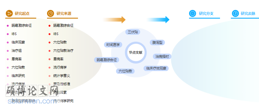 论文提纲格式