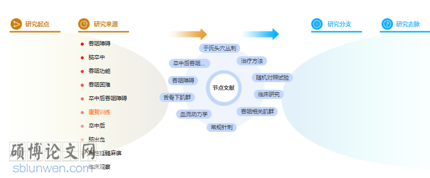 医学论文目录